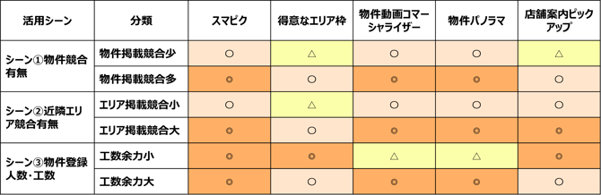 シーン別アピール機会を増やす_2