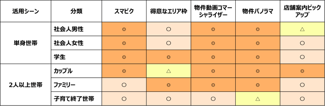 シーン別アピール機会を増やす_3