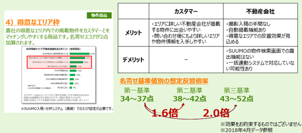 シーン別アピール機会を増やす_5