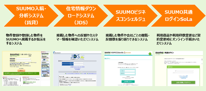 ナレッジベース_利用システム一覧