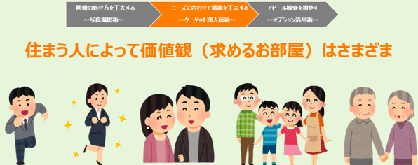 ニーズに合わせて掲載内容を工夫する_1