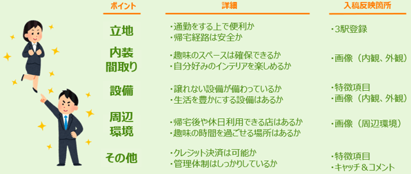 ニーズに合わせて掲載内容を工夫する_2