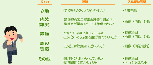 ニーズに合わせて掲載内容を工夫する_5