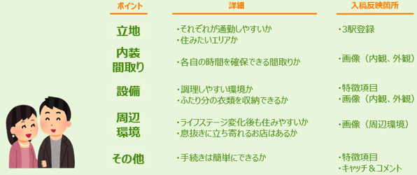 ニーズに合わせて掲載内容を工夫する_6