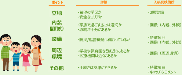 ニーズに合わせて掲載内容を工夫する_7