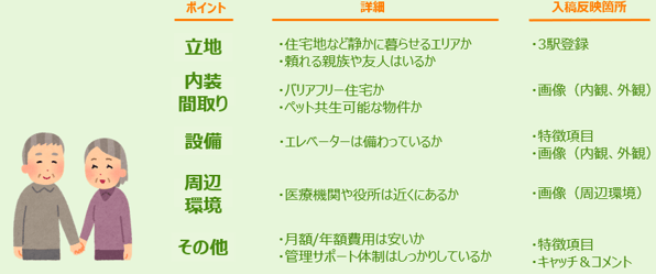 ニーズに合わせて掲載内容を工夫する_8