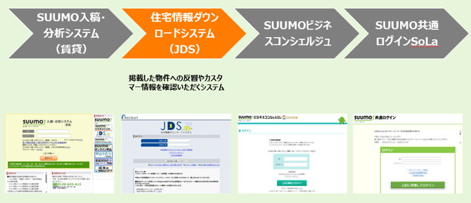 住宅情報ダウンロードシステム(JDS)へログインする_1