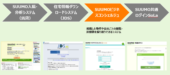 SUUMOビジネスコンシェルジュへログインする_1