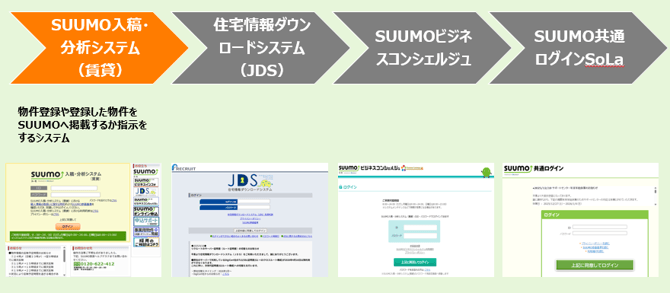 SUUMO入稿分析システム(賃貸)へログインする_1