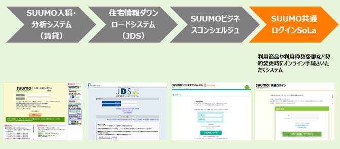 SUUMO共通ログインSoLaにログインする_1